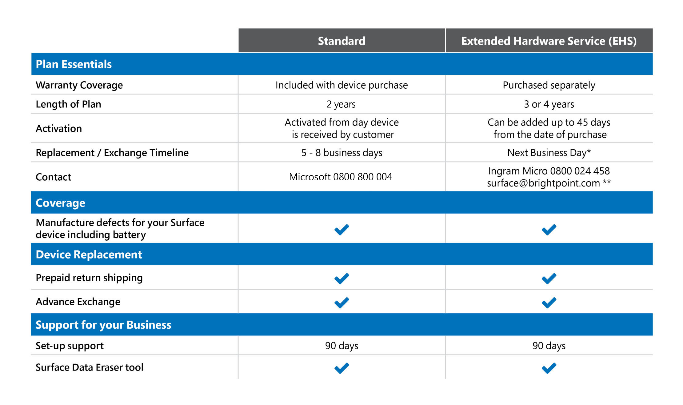 Microsoft Surface Warranty The Ultimate Guide - peect3j