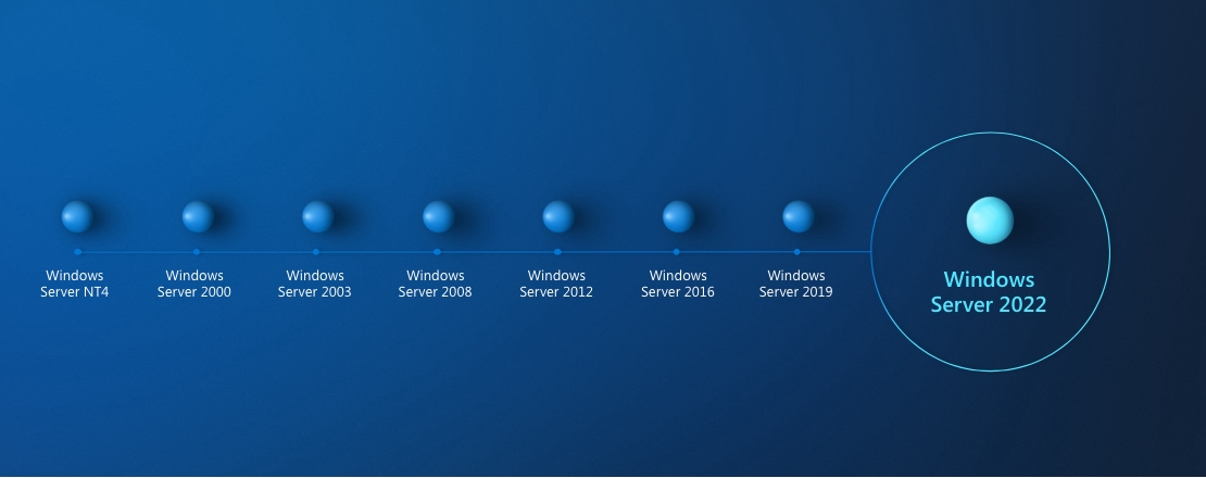 Windows Server: Over 25 years of innovation